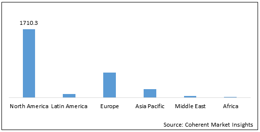 GENOMIC BIOMARKER MARKET